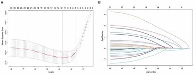 A nomogram for predicting the risk of poor prognosis in patients with poor-grade aneurysmal subarachnoid hemorrhage following microsurgical clipping